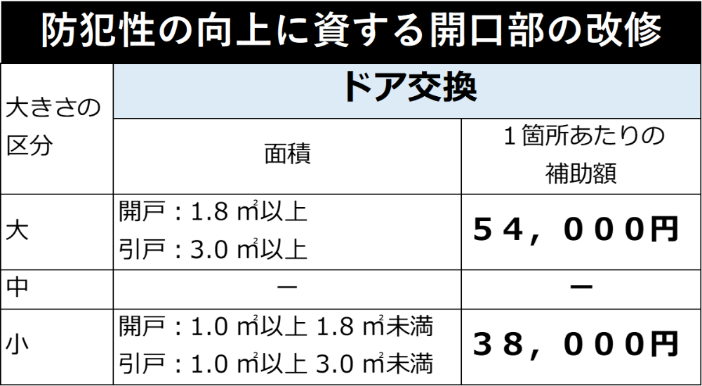 玄関リフォーム (補助額).png