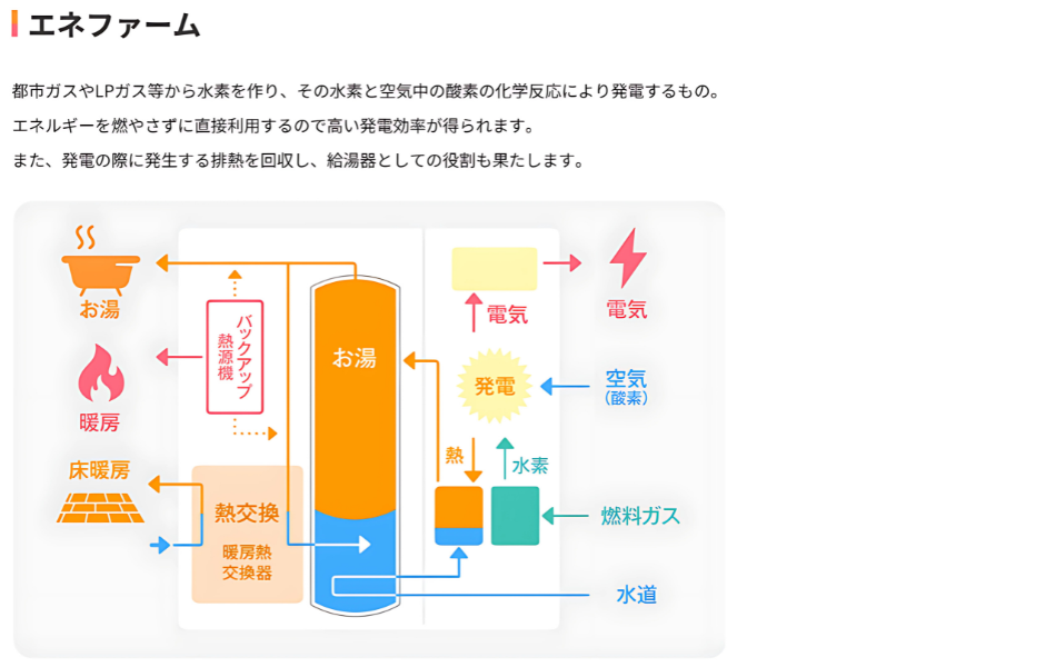 エネファーム.png