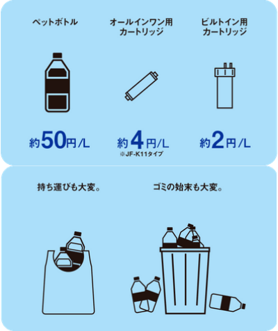 キッチン リフォーム 浄水 お得.png