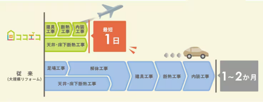 1day リフォーム.png