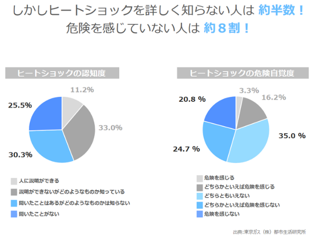ヒートショック認知度.png