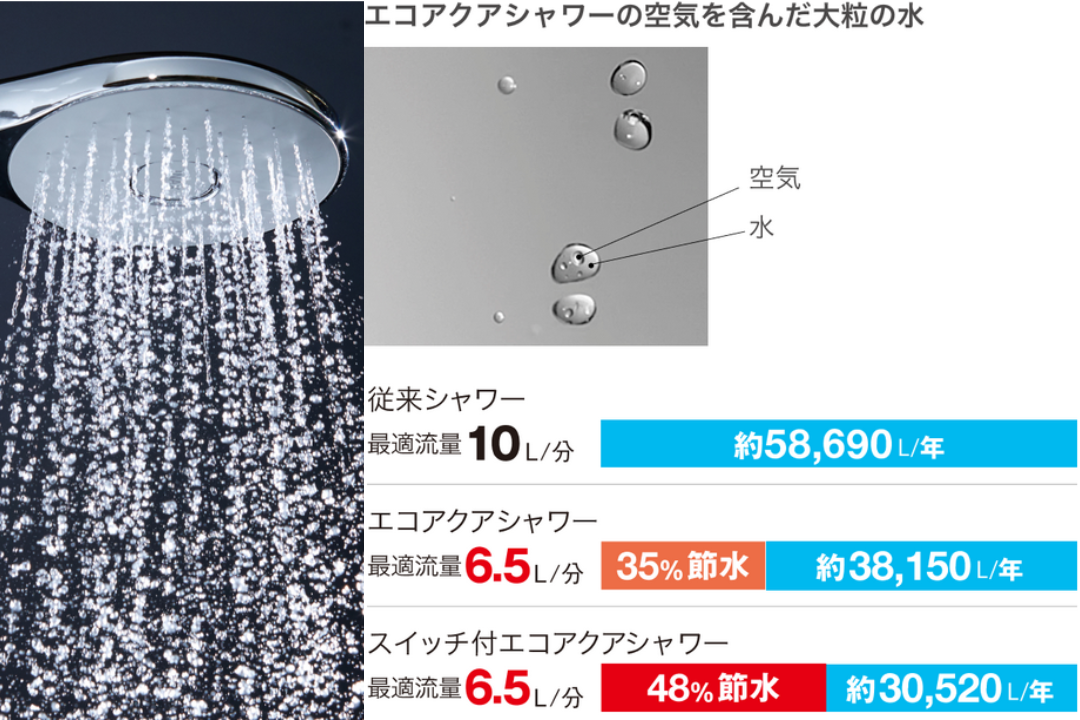 節水エコアクアシャワー.png