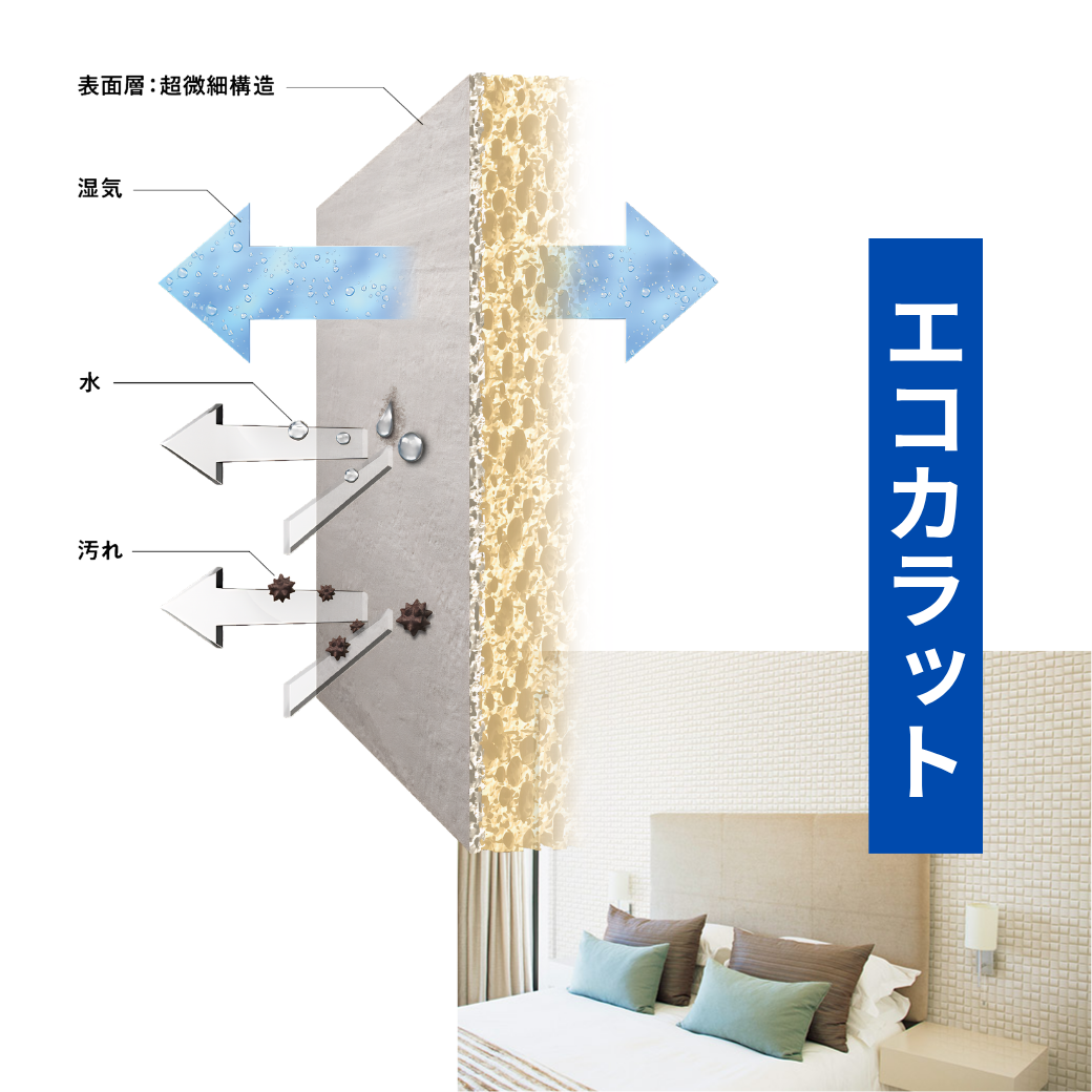 島原リフォームエコカラットで空気を綺麗に.png