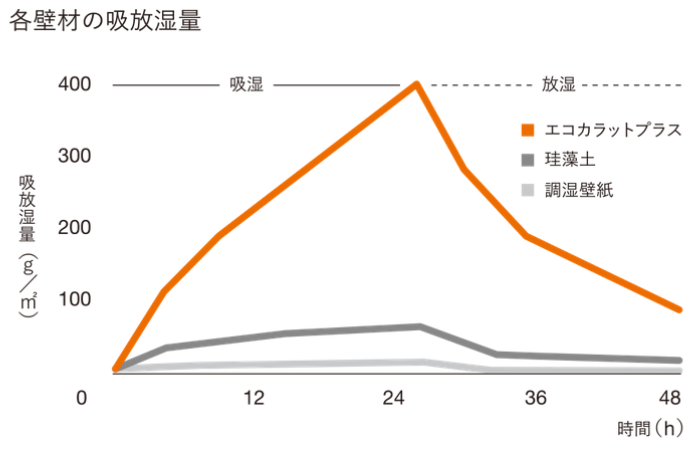 吸収湿量.png