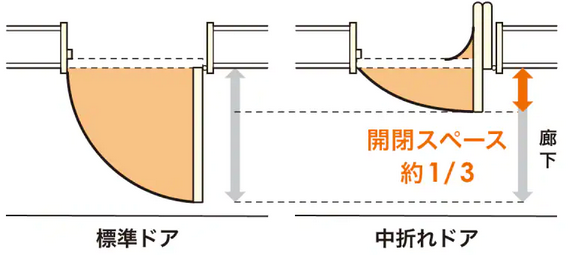 中折れドア.png