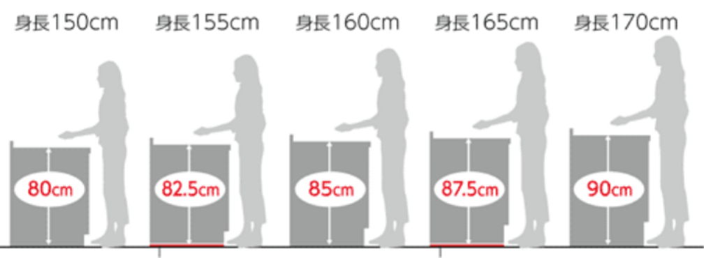 キッチン リフォーム 高さ目安.png