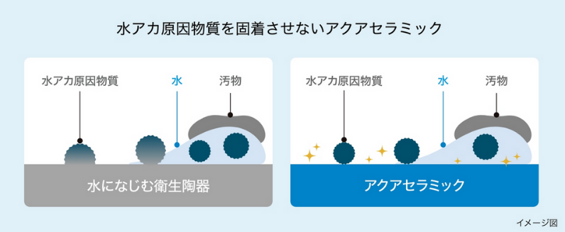 アクアセラミック.png
