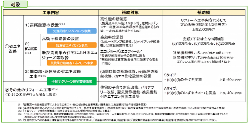 住宅省エネ2025キャンペーンリフォーム.png