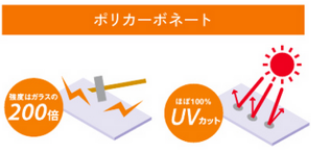 ポリカーボネート2.png