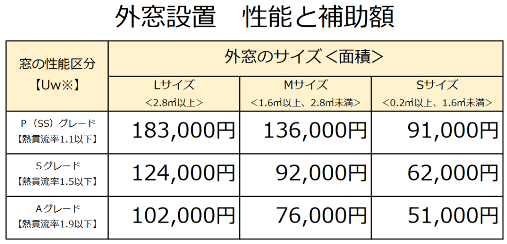 外窓設置の性能と補助金.png