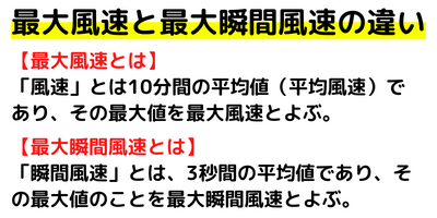 最大風速と最大瞬間風速の違い.png