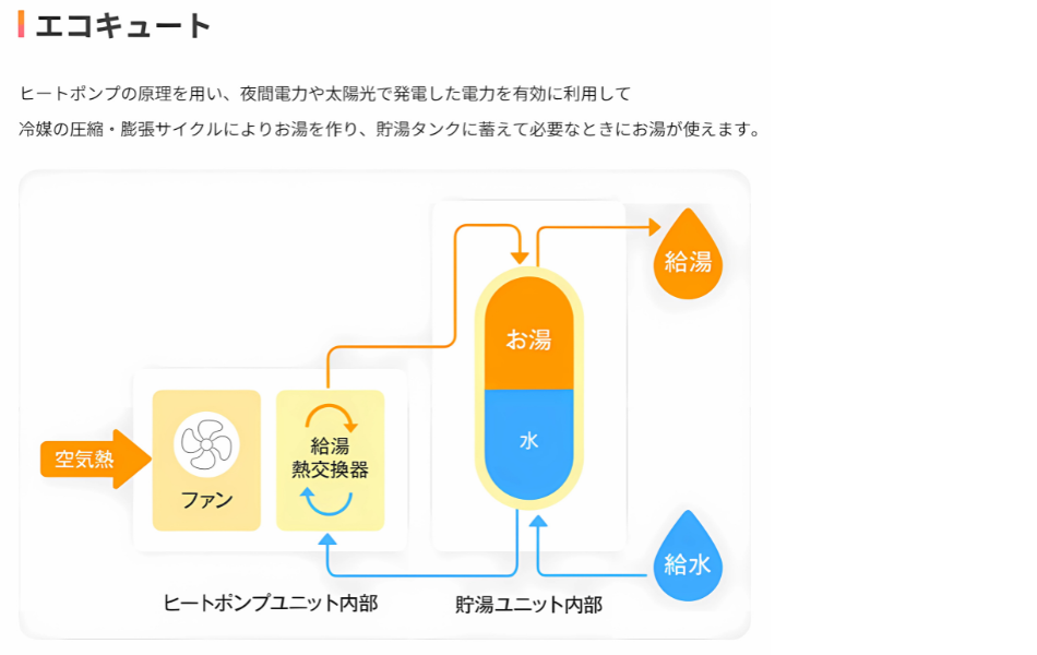 エコキュート.png