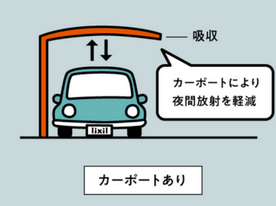 カーポートあり.png