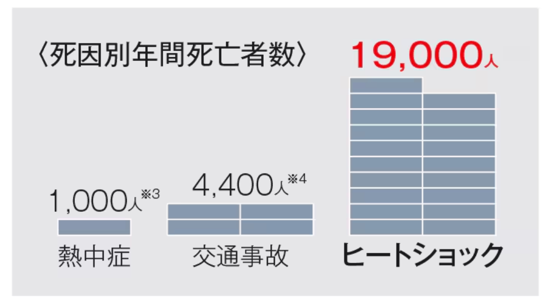 ヒートショック死亡者数.png