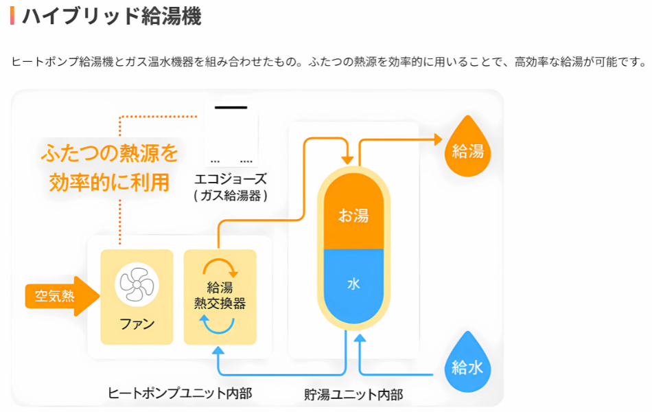 ハイブリッド給湯器.png