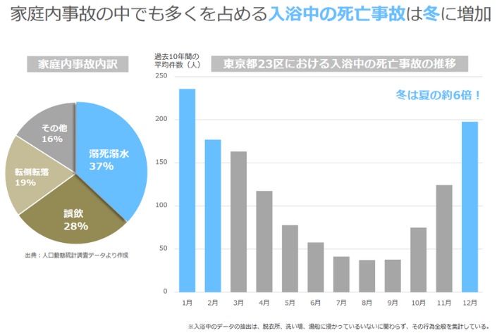 冬の死亡数増加.png