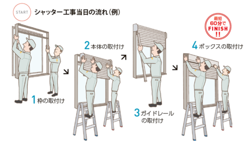 1時間でシャッター設置.png