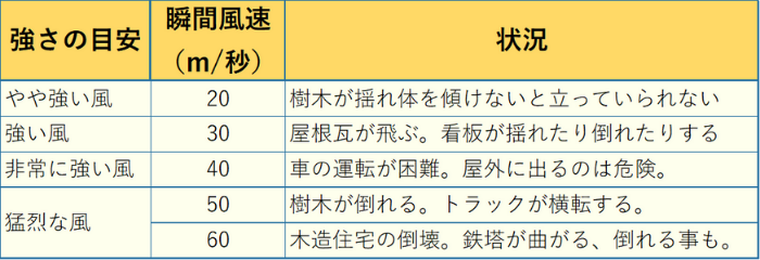 風速の目安.png