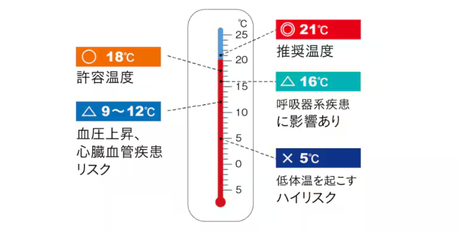 推奨室温.png