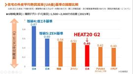 HEAT20について3.jpg