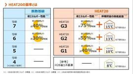 HEAT20について2.jpg