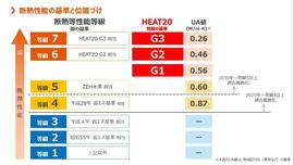 HEAT20について1.jpg