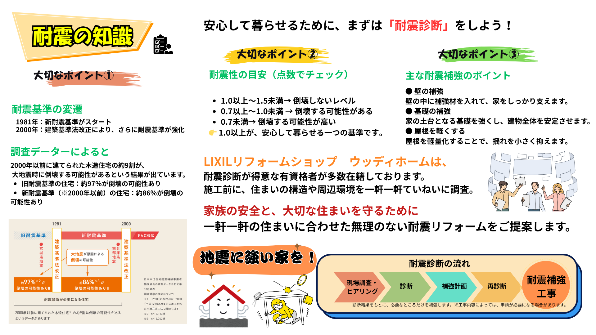 地震に強い家を！.png