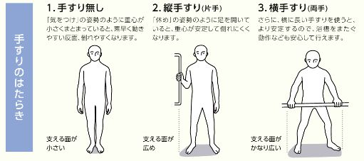 手すりのはたらき.jpg