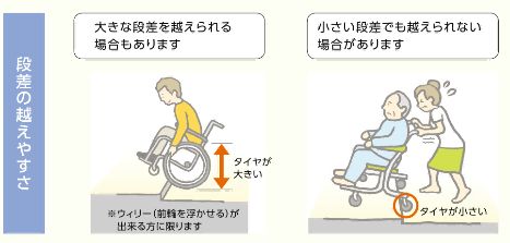 段差の越えやすさ.jpg