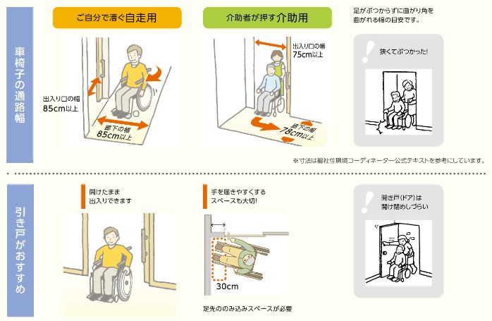 車椅子の通路幅.jpg