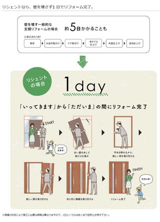 リシェントなら1dayでリフォーム完了