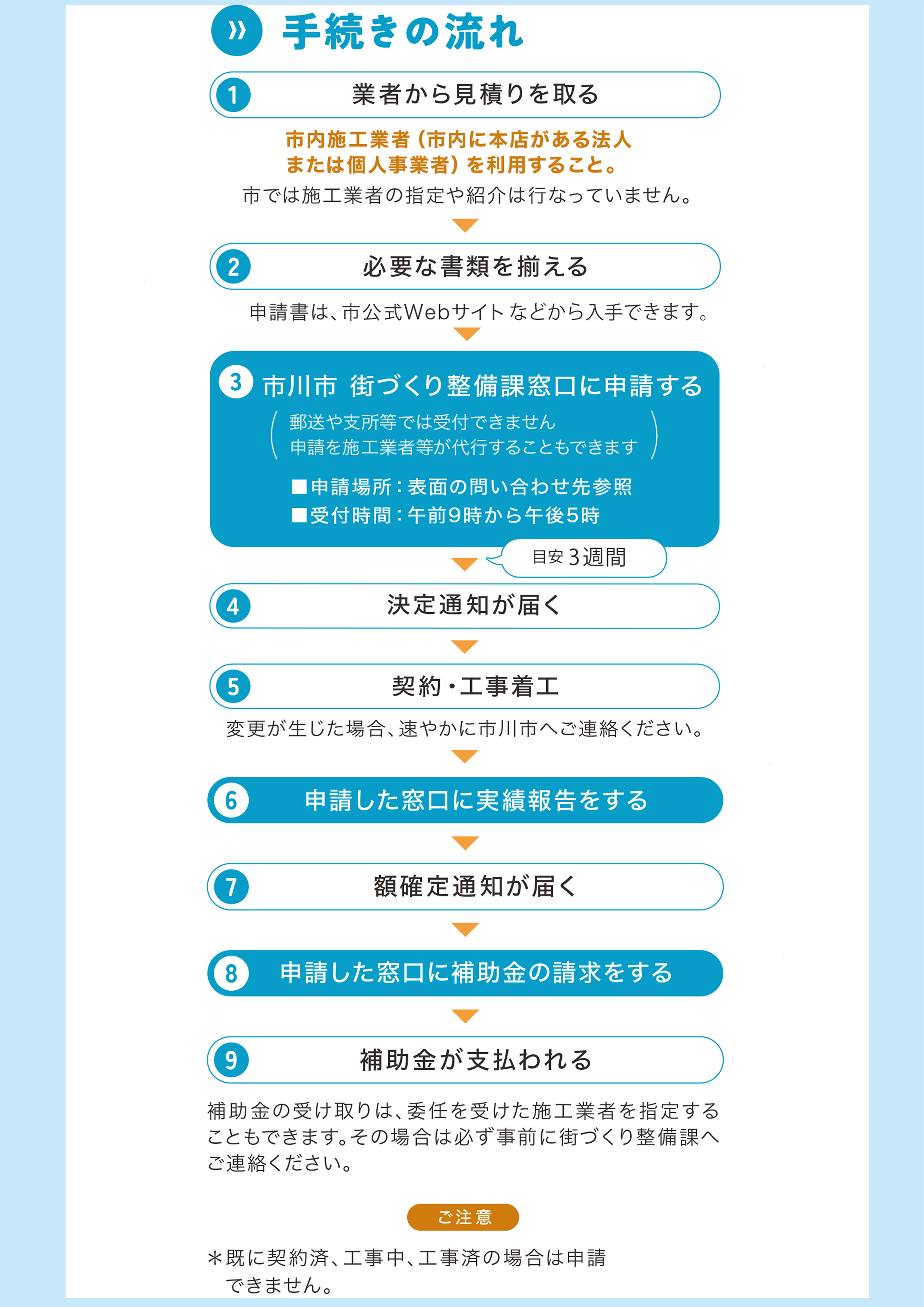 市川市助成金申請の流れ.png
