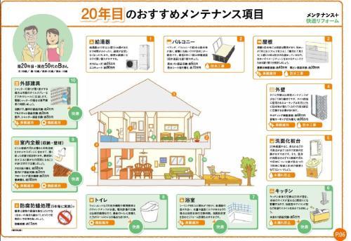 20年目メンテナンス.jpgのサムネイル画像