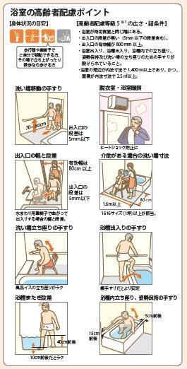 浴室高齢者配慮.jpgのサムネイル画像