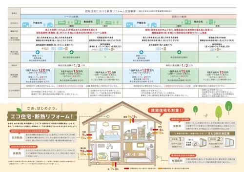 既存住宅における断熱リフォーム支援事業２.jpg