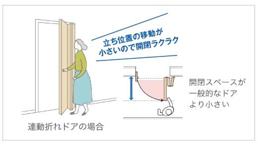 https://www.lixil-reformshop.jp/shop/SP00000405/photos/58c6e37738433bd3174e373fe04eb5f0190e3cc5.jpg