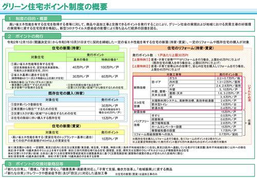 2.15グリーン住宅ポイント制度_01.jpg