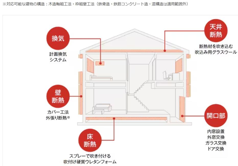 https://www.lixil-reformshop.jp/shop/SP00000582/photos/cb2af301c79207bd38c6e69f02b04e460cc553cc.jpeg