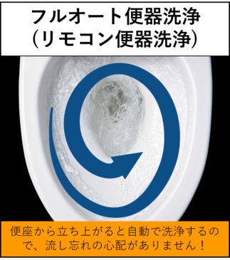 フルオート便器洗浄