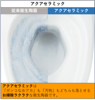 アクアセラミック