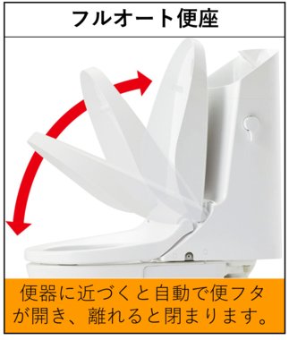 フルオート便座