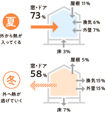 熱流出入.png