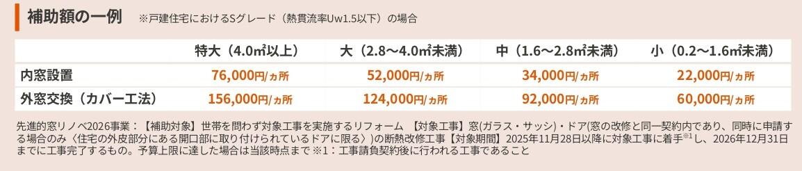 https://www.lixil-reformshop.jp/shop/SP00000586/photos/mado_katsuyo_madomirai26%20%281%29_page-0001.jpg