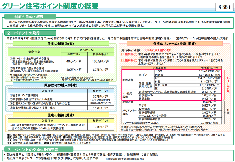 グリーン住宅ポイント制度の概要.png