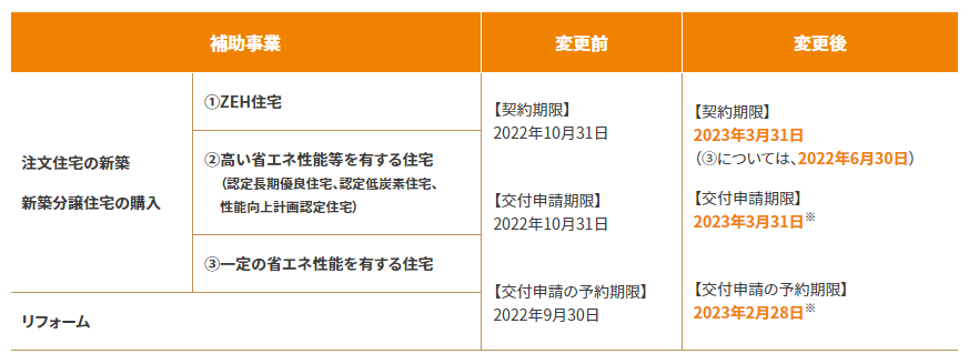 こどもみらい住宅支援事業　期限延長.png