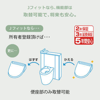 LIXILトイレ「Jフィット」