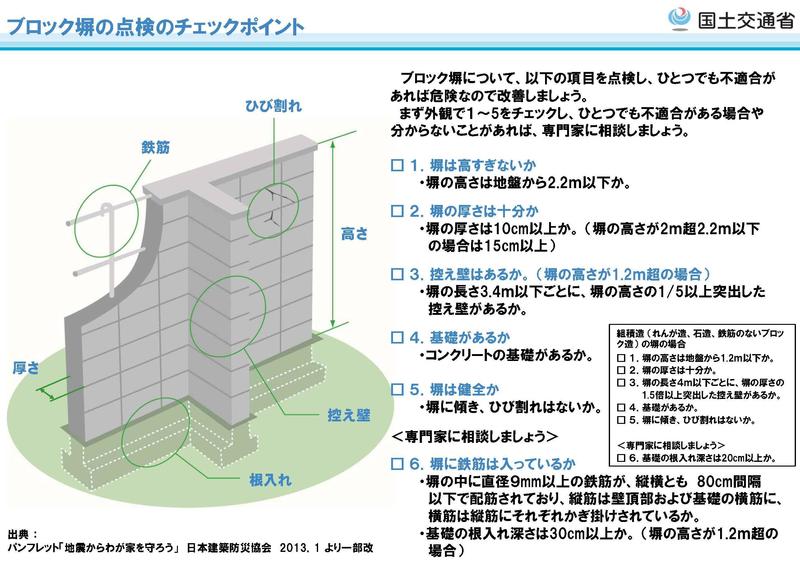 ブロック塀点検のチェックポイント.jpg