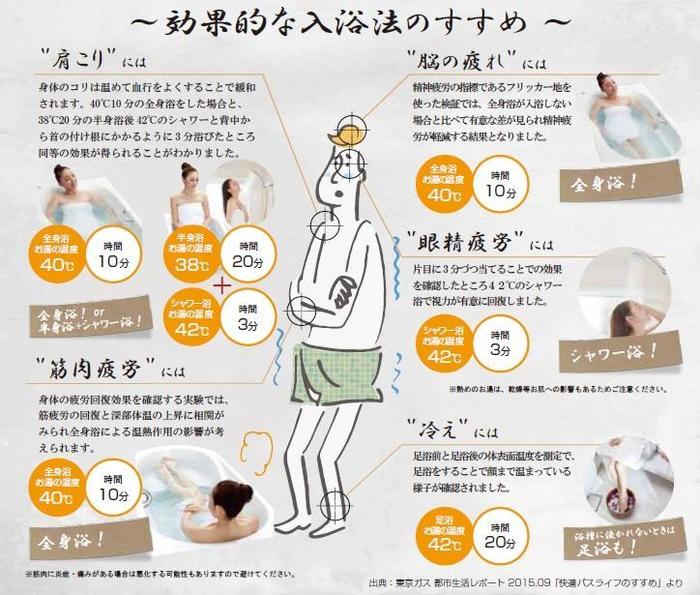 効果的な入浴法のすすめ.jpg