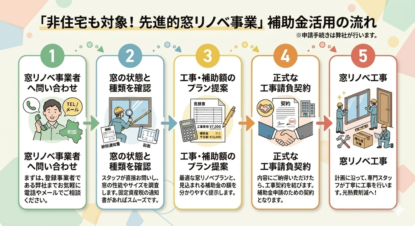 https://www.lixil-reformshop.jp/shop/SP00000643/photos/65266029d224c8b314b8a1d5adc3a9279fde172e.png
