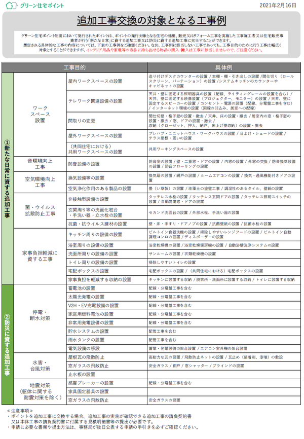 追加工事交換の対象.png